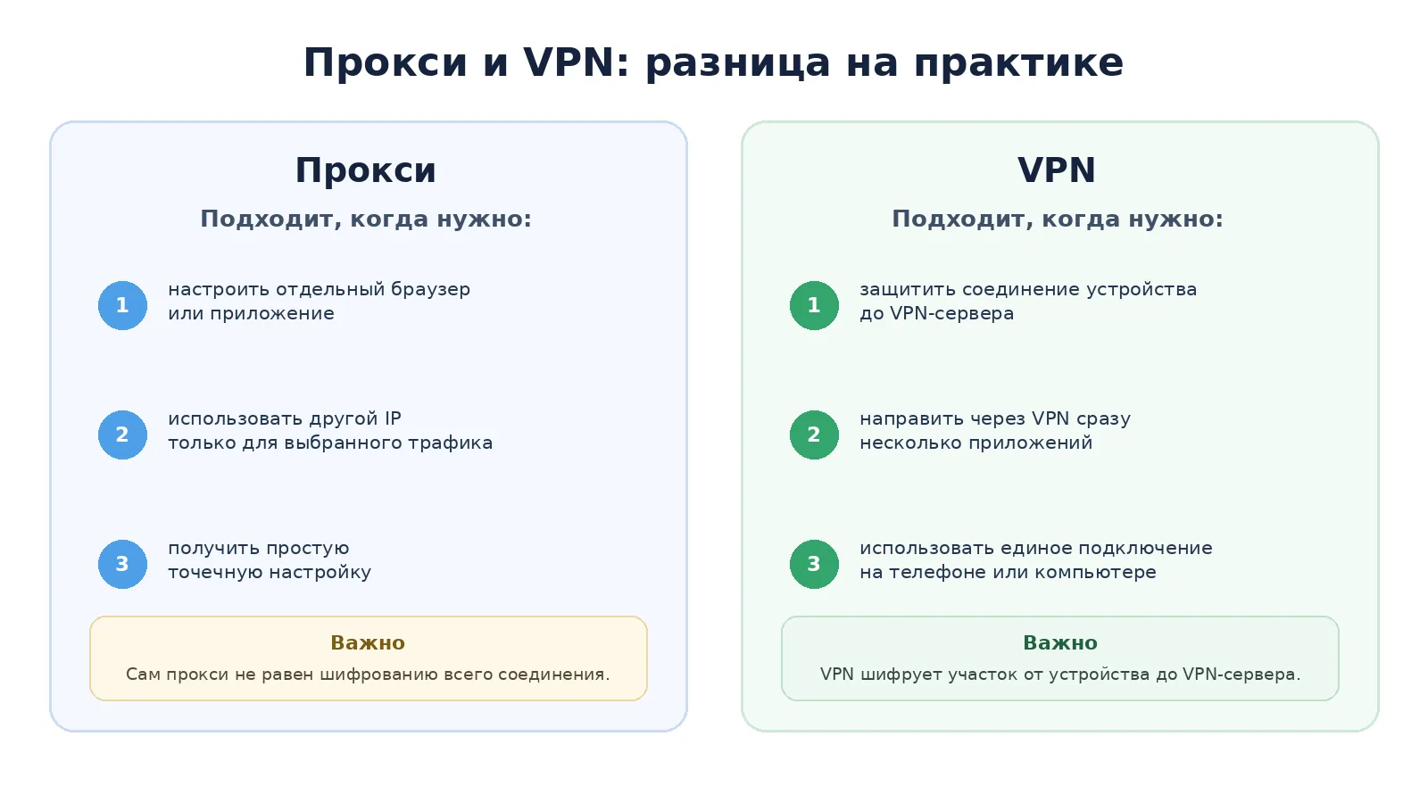 Прокси и VPN на практике: в каких задачах подходит прокси, а в каких — VPN