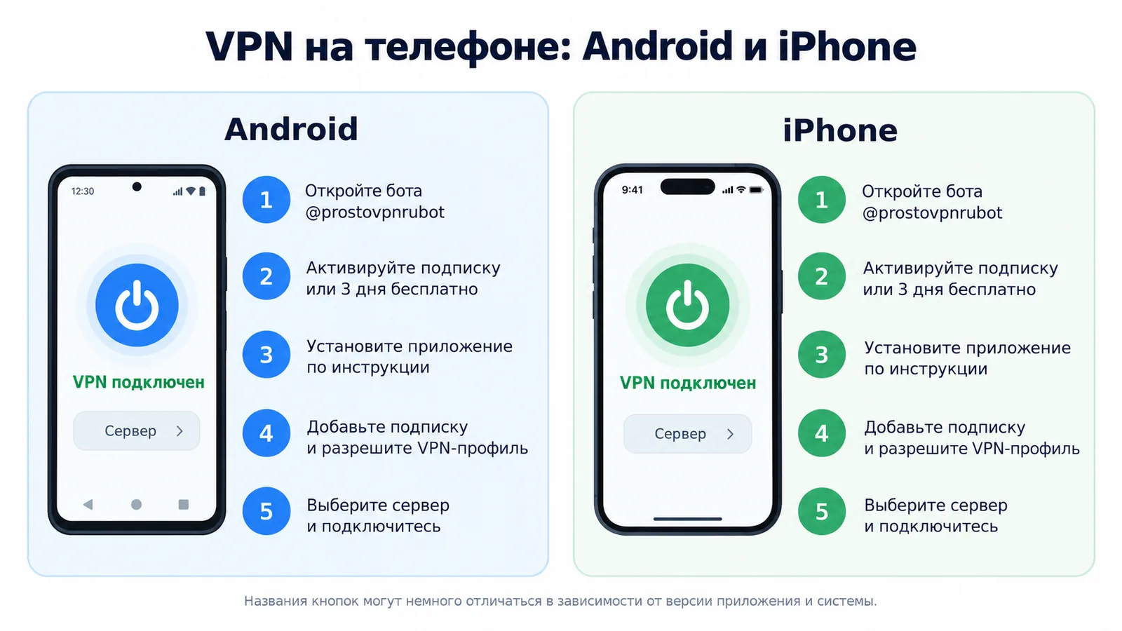 Настройка VPN на телефоне: пять шагов для Android и iPhone