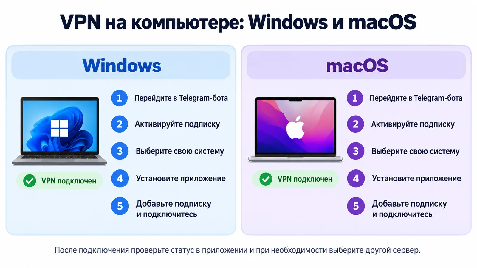 Настройка VPN на компьютере: пять шагов для Windows и macOS
